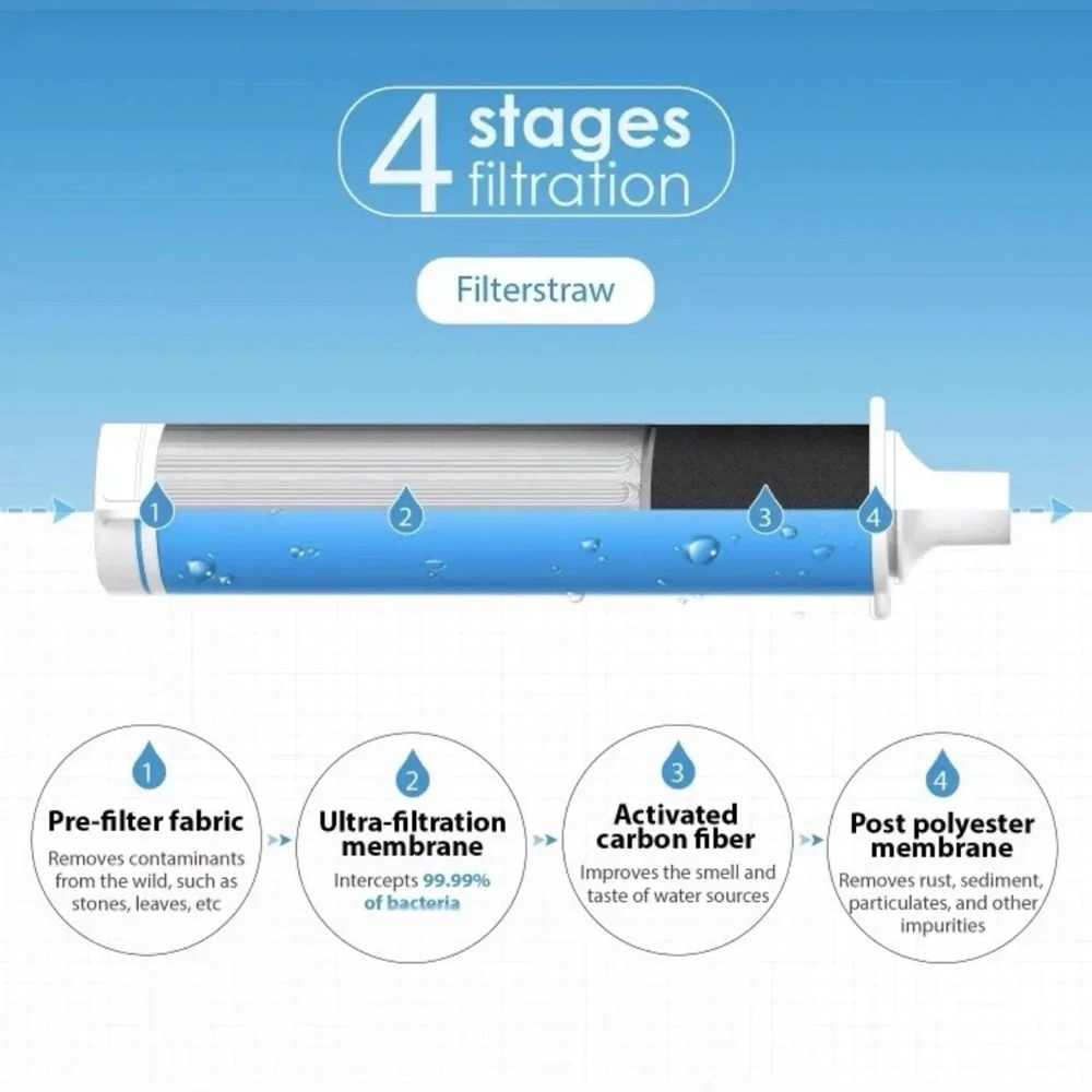 Waterdrop Personal Water Filter Portable Hiking Camping Filtration System 3 Pk - Picture 8 of 9